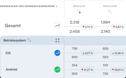 Screenshot etracker analytics Applikation App Analyse