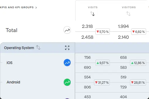 Screenshot of etracker analytics application App Analysis