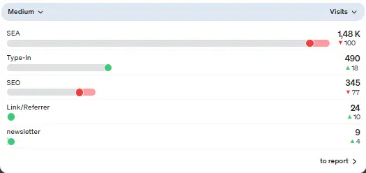 Screenshot etracker analytics application marketing analysis