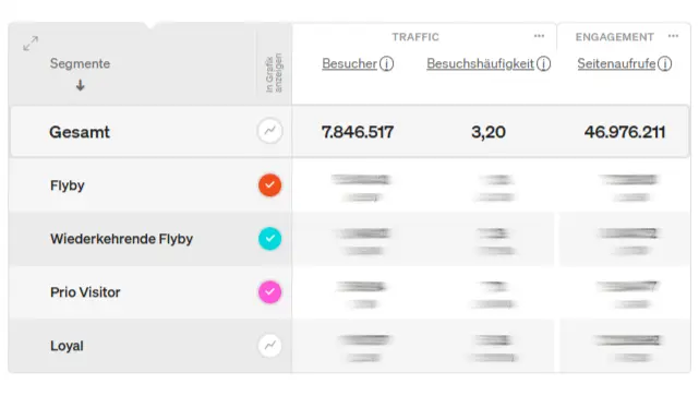 Report über Segmente in etracker analytics mopo