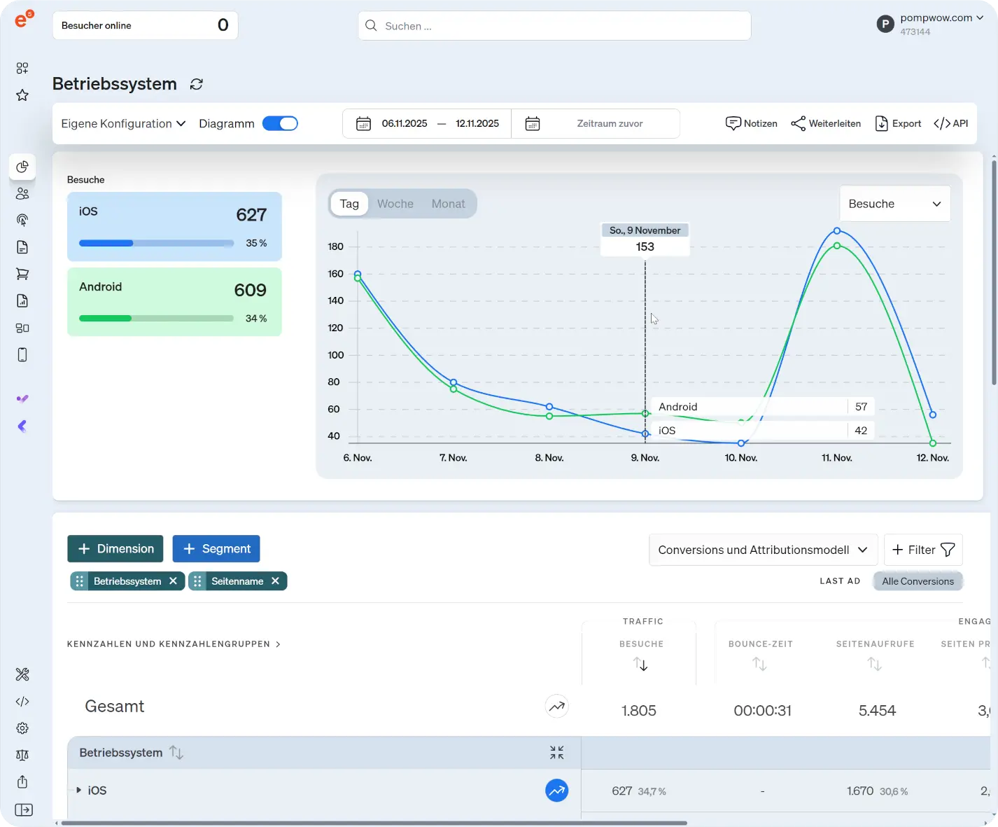 Screenshot of etracker analytics application App Analysis