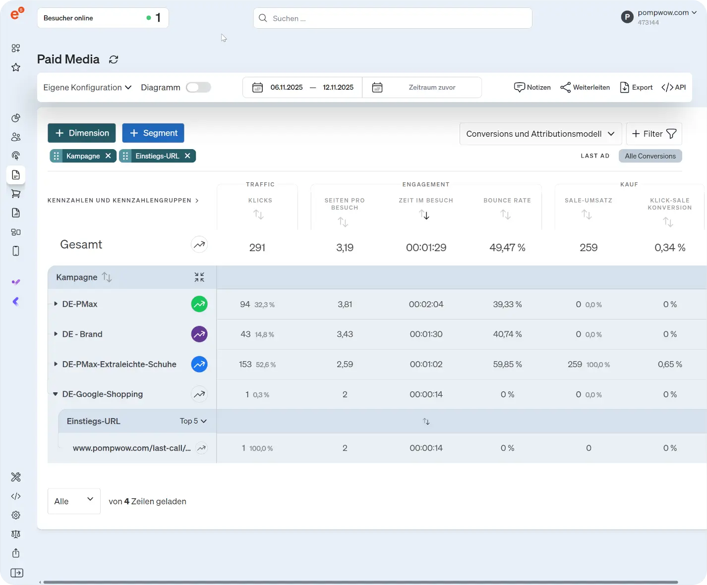 Screenshot etracker analytics application Paid Media Report