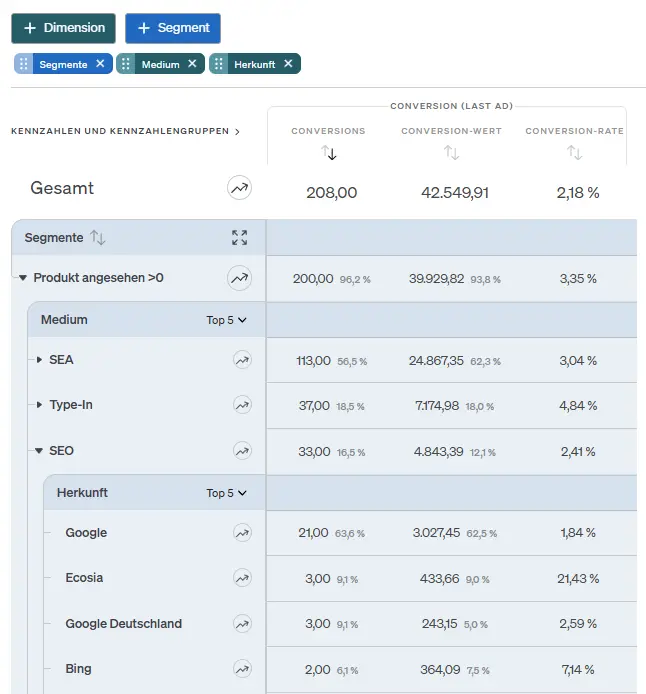 Screenshot etracker analytics Drilldown Report
