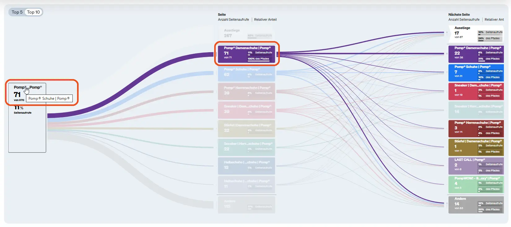 Screenshot etracker analytics Klickpfad Analyse 2