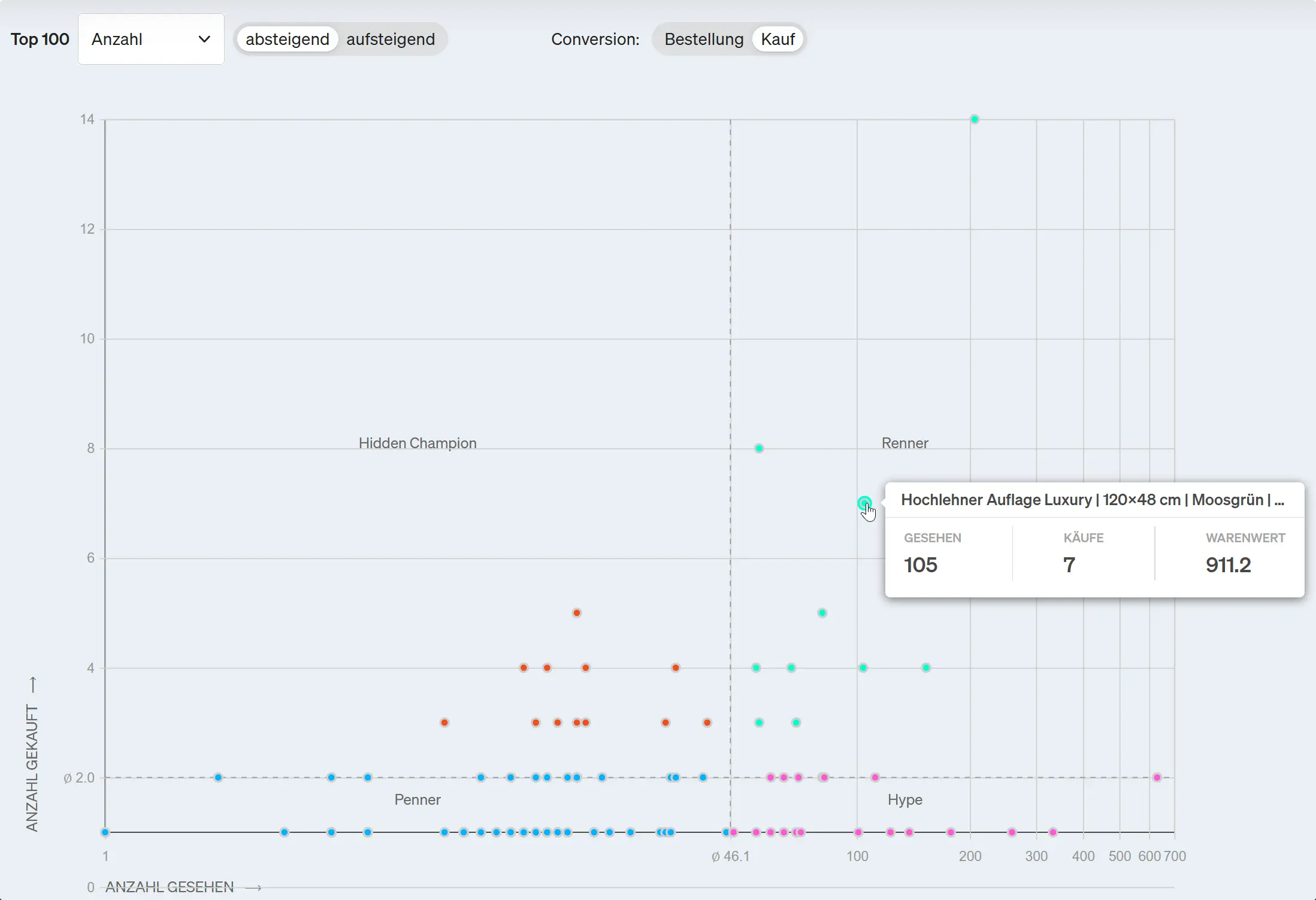 Screenshot etracker analytics Renner Penner Report