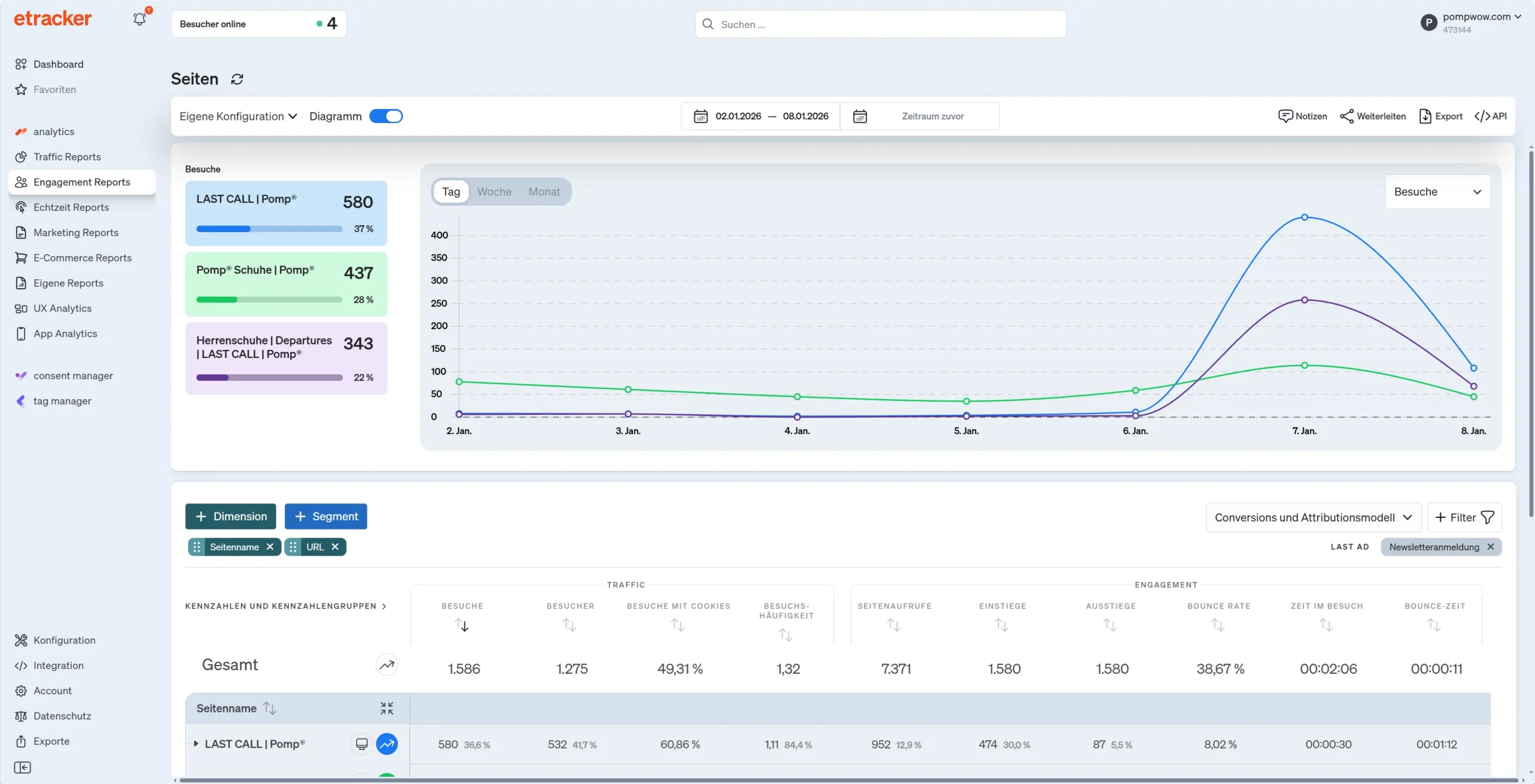 Screenshot etracker analytics Report