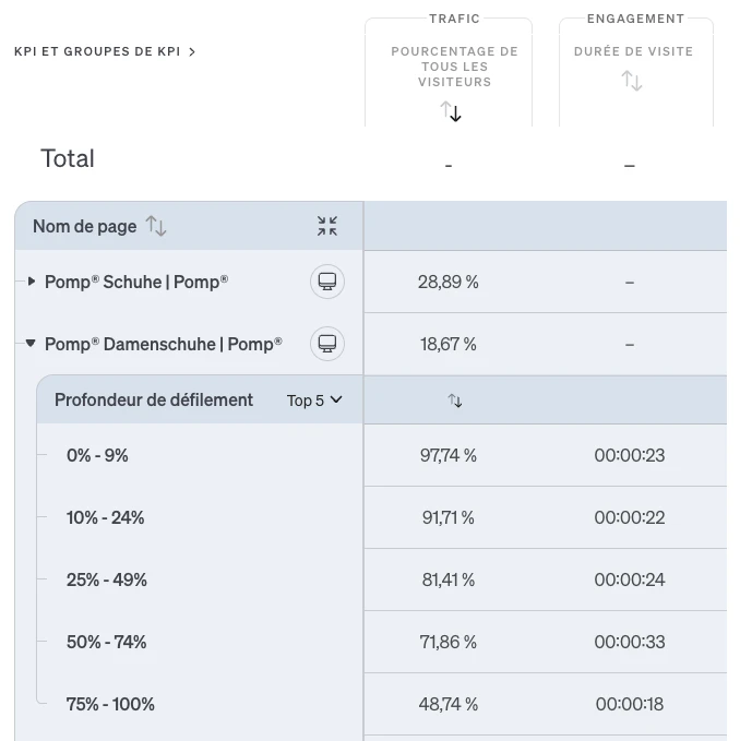 Capture d'écran etracker analytics UX Analysis