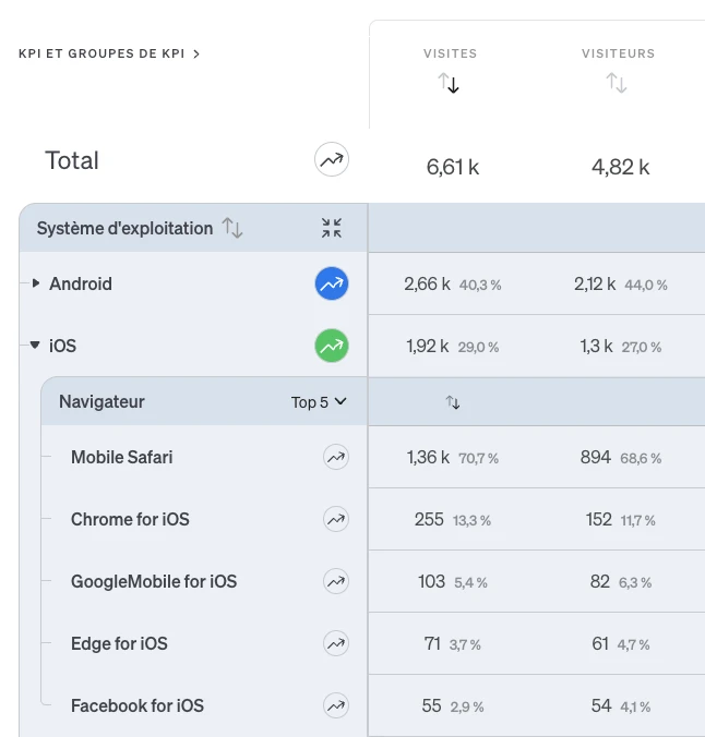 Capture d'écran etracker analytics Application App Analyse