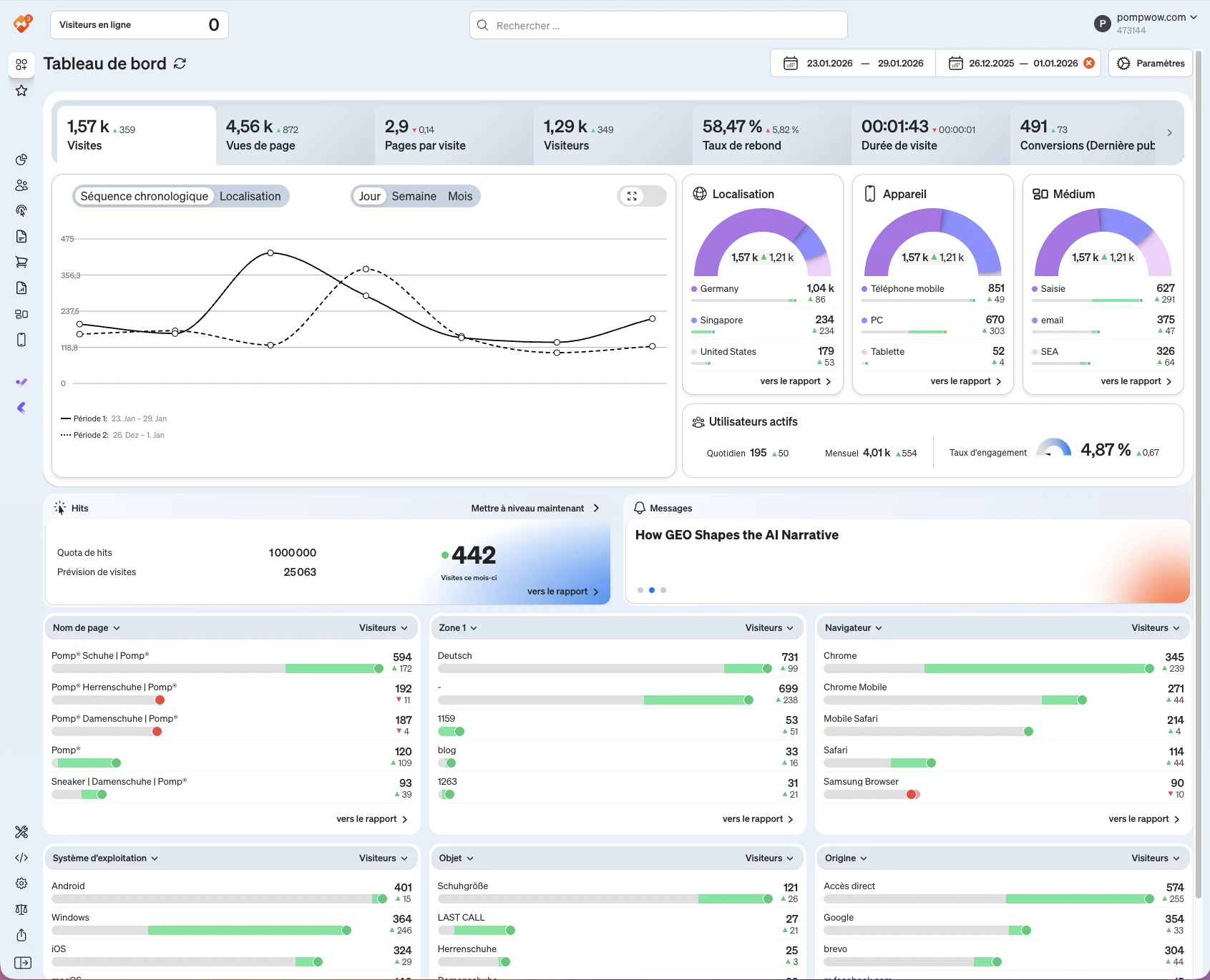 Capture d'écran de l'application etracker analytics Tableau de bord