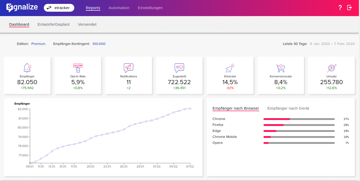 Signalize_Dashboard