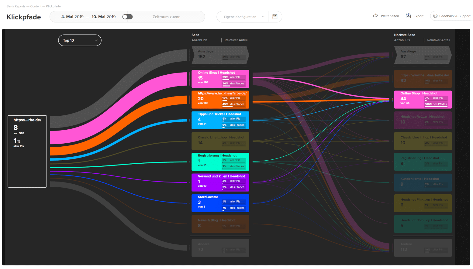 etracker_Analytics_Klickpfade