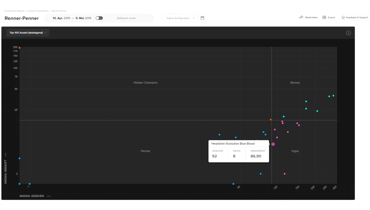 etracker_Analytics_Renner-Penner-Matrix