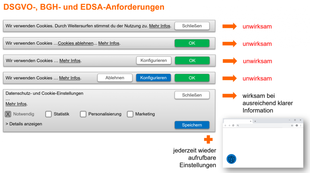 cookie consent anforderungen