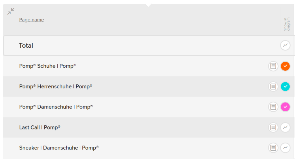 Tip of the Week report dimensions etracker