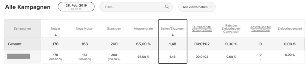 Hier wird der Kampagnen Report deiner Universal Analytics Datensicherung in etracker Analytics abgebildet.