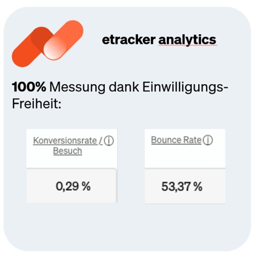 etracker analytics: 100 % Messung dank Einwilligungs-Freiheit